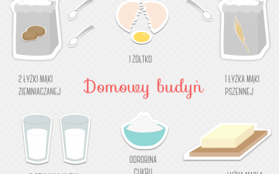 Jak zrobić domowy budyń?
